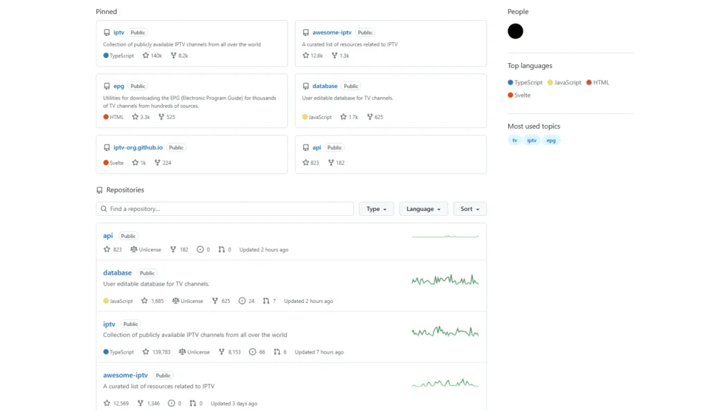 Screenshot of an IPTV GitHub organization overview profile showing pinned repositories like iptv, epg, and awesome-iptv.